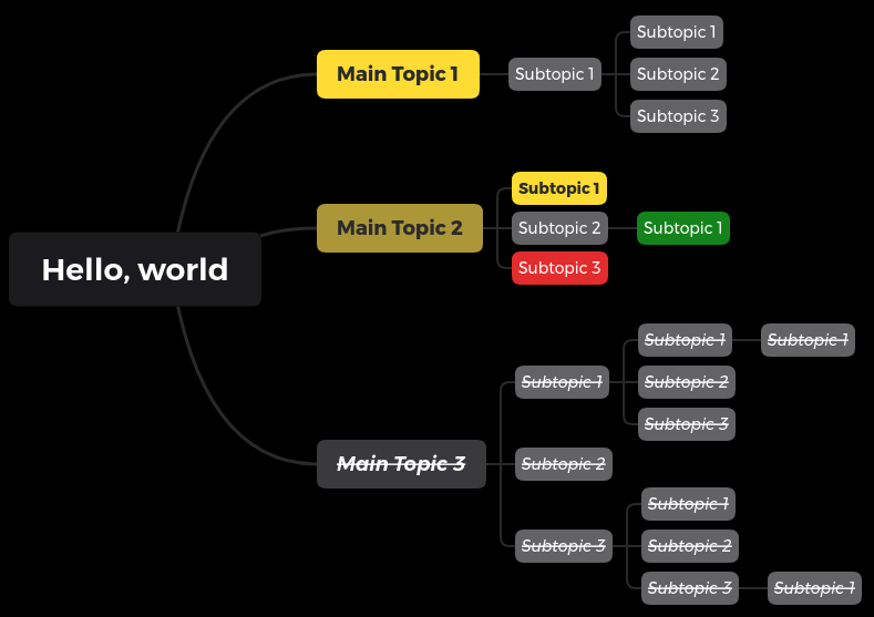 Colorized mind map