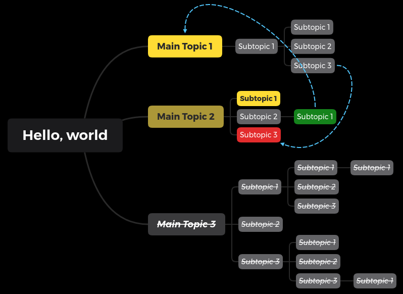 Mind map with additional relationships