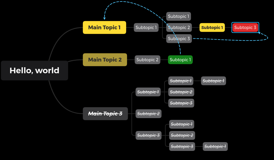 Rearranged mind map