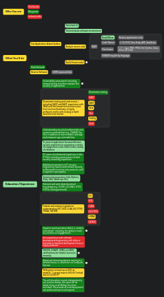 Job description mapping with child nodes