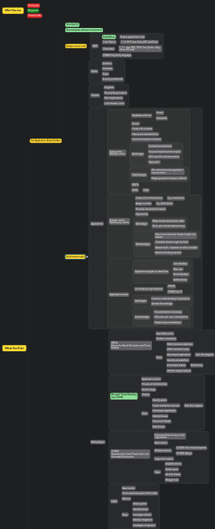 Job description mapping with a rabbit hole